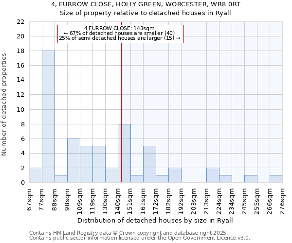 4, FURROW CLOSE, HOLLY GREEN, WORCESTER, WR8 0RT: Size of property relative to detached houses houses in Ryall