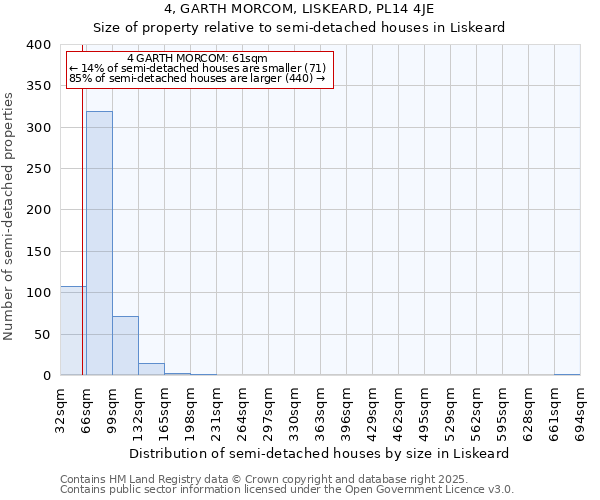 4, GARTH MORCOM, LISKEARD, PL14 4JE: Size of property relative to semi-detached houses houses in Liskeard