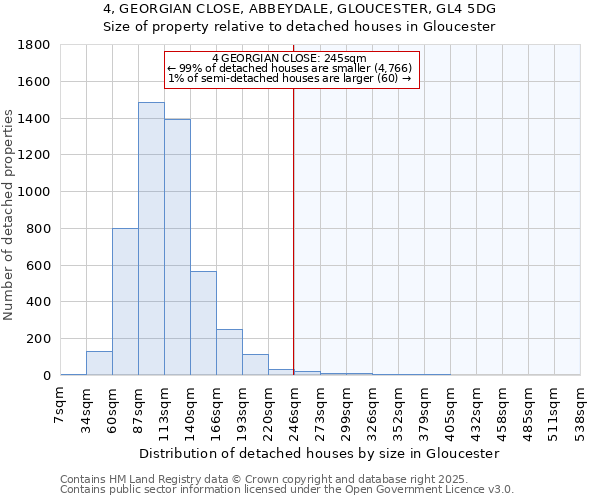 4, GEORGIAN CLOSE, ABBEYDALE, GLOUCESTER, GL4 5DG: Size of property relative to detached houses houses in Gloucester