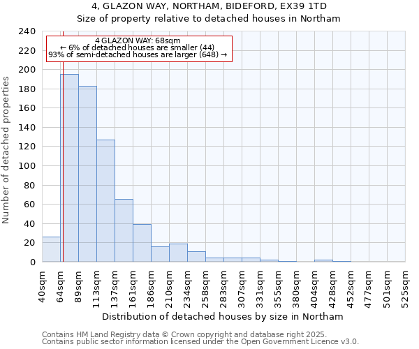 4, GLAZON WAY, NORTHAM, BIDEFORD, EX39 1TD: Size of property relative to detached houses houses in Northam