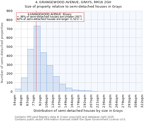 4, GRANGEWOOD AVENUE, GRAYS, RM16 2GH: Size of property relative to semi-detached houses houses in Grays