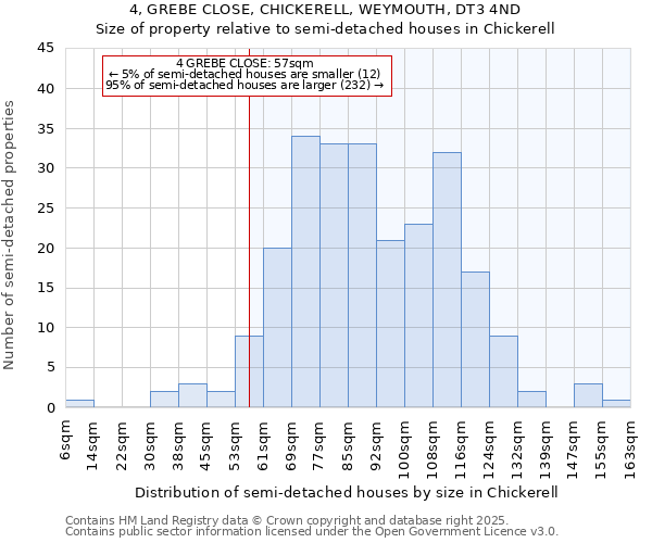 4, GREBE CLOSE, CHICKERELL, WEYMOUTH, DT3 4ND: Size of property relative to detached houses in Chickerell