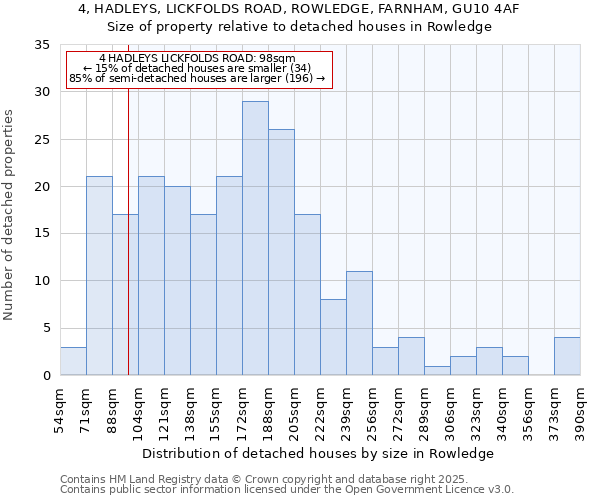 4, HADLEYS, LICKFOLDS ROAD, ROWLEDGE, FARNHAM, GU10 4AF: Size of property relative to detached houses houses in Rowledge