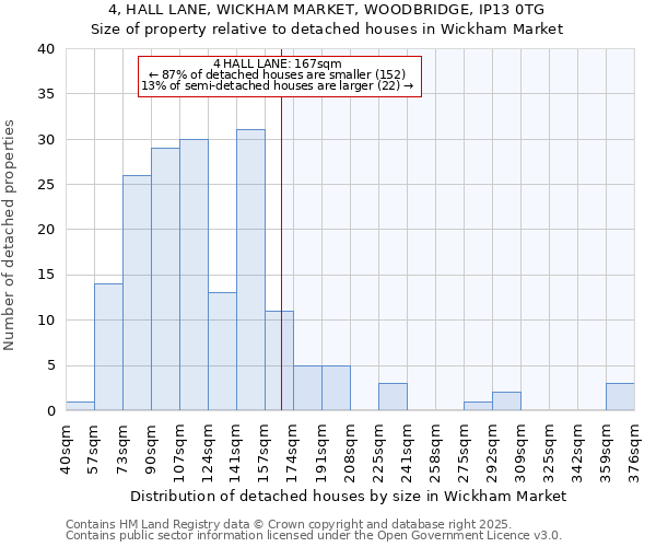 4, HALL LANE, WICKHAM MARKET, WOODBRIDGE, IP13 0TG: Size of property relative to detached houses houses in Wickham Market
