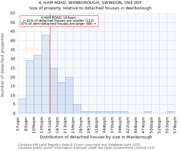 4, HAM ROAD, WANBOROUGH, SWINDON, SN4 0DF: Size of property relative to detached houses houses in Wanborough