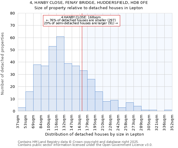 4, HANBY CLOSE, FENAY BRIDGE, HUDDERSFIELD, HD8 0FE: Size of property relative to detached houses houses in Lepton
