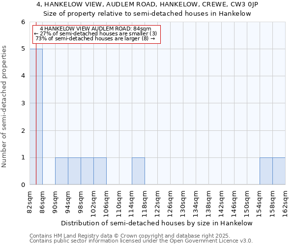 4, HANKELOW VIEW, AUDLEM ROAD, HANKELOW, CREWE, CW3 0JP: Size of property relative to detached houses in Hankelow