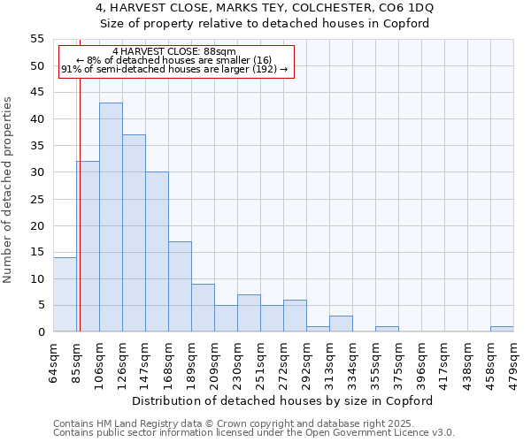 4, HARVEST CLOSE, MARKS TEY, COLCHESTER, CO6 1DQ: Size of property relative to detached houses in Copford