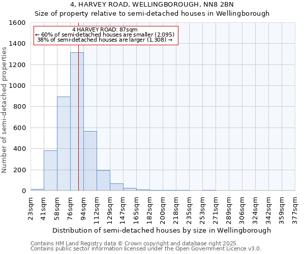 4, HARVEY ROAD, WELLINGBOROUGH, NN8 2BN: Size of property relative to detached houses in Wellingborough