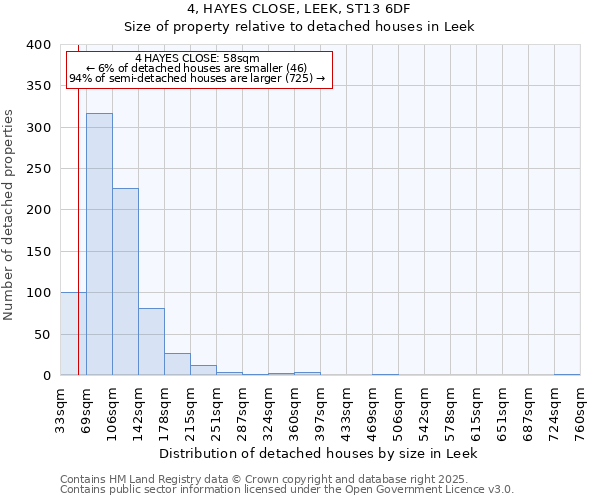 4, HAYES CLOSE, LEEK, ST13 6DF: Size of property relative to detached houses houses in Leek