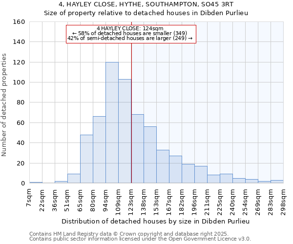 4, HAYLEY CLOSE, HYTHE, SOUTHAMPTON, SO45 3RT: Size of property relative to detached houses houses in Dibden Purlieu