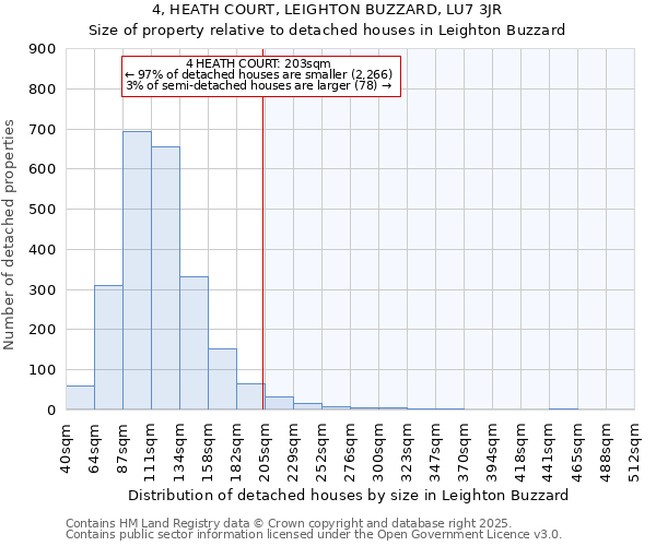 4, HEATH COURT, LEIGHTON BUZZARD, LU7 3JR: Size of property relative to detached houses houses in Leighton Buzzard
