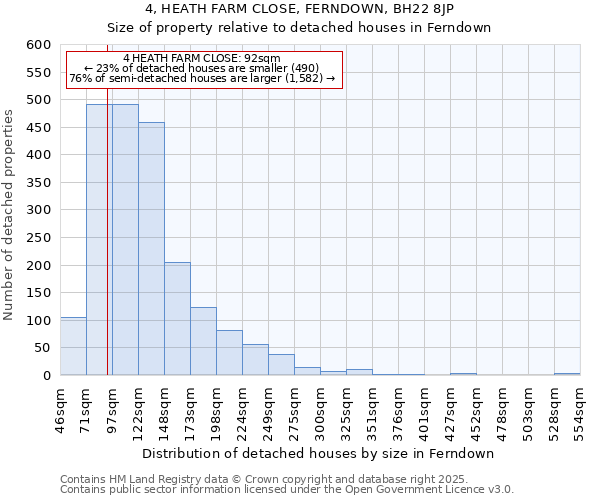 4, HEATH FARM CLOSE, FERNDOWN, BH22 8JP: Size of property relative to detached houses houses in Ferndown