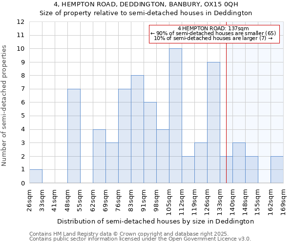 4, HEMPTON ROAD, DEDDINGTON, BANBURY, OX15 0QH: Size of property relative to detached houses in Deddington