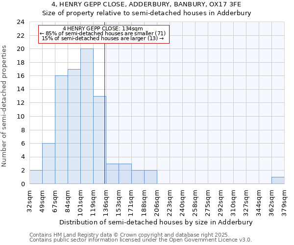 4, HENRY GEPP CLOSE, ADDERBURY, BANBURY, OX17 3FE: Size of property relative to detached houses in Adderbury