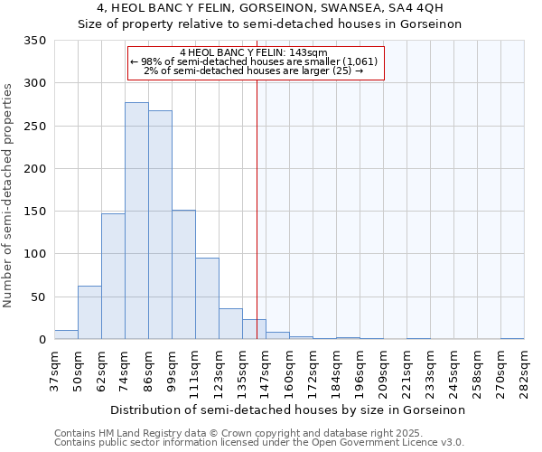 4, HEOL BANC Y FELIN, GORSEINON, SWANSEA, SA4 4QH: Size of property relative to detached houses in Gorseinon