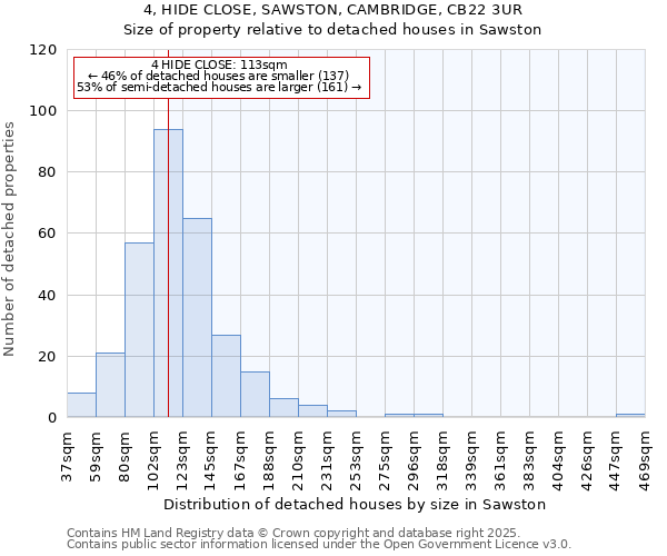 4, HIDE CLOSE, SAWSTON, CAMBRIDGE, CB22 3UR: Size of property relative to detached houses houses in Sawston