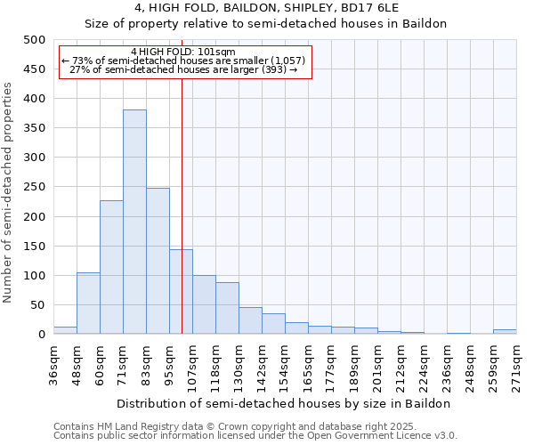 4, HIGH FOLD, BAILDON, SHIPLEY, BD17 6LE: Size of property relative to semi-detached houses houses in Baildon
