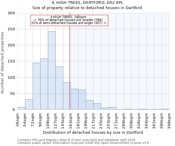 4, HIGH TREES, DARTFORD, DA2 6PL: Size of property relative to detached houses houses in Dartford