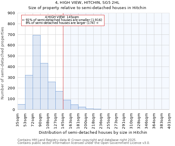 4, HIGH VIEW, HITCHIN, SG5 2HL: Size of property relative to semi-detached houses houses in Hitchin