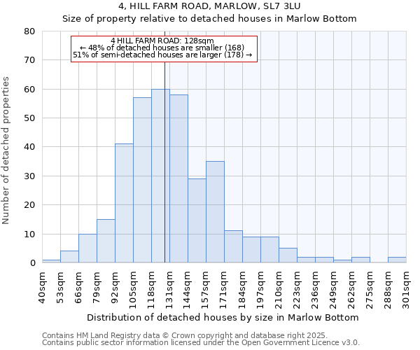 4, HILL FARM ROAD, MARLOW, SL7 3LU: Size of property relative to detached houses houses in Marlow Bottom