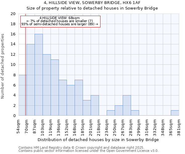 4, HILLSIDE VIEW, SOWERBY BRIDGE, HX6 1AF: Size of property relative to detached houses houses in Sowerby Bridge