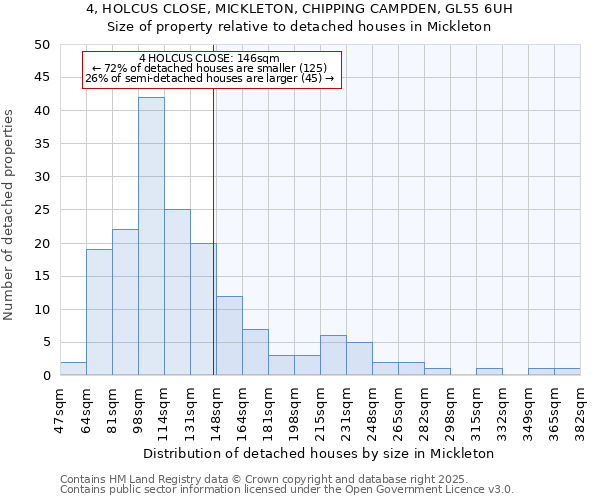 4, HOLCUS CLOSE, MICKLETON, CHIPPING CAMPDEN, GL55 6UH: Size of property relative to detached houses houses in Mickleton