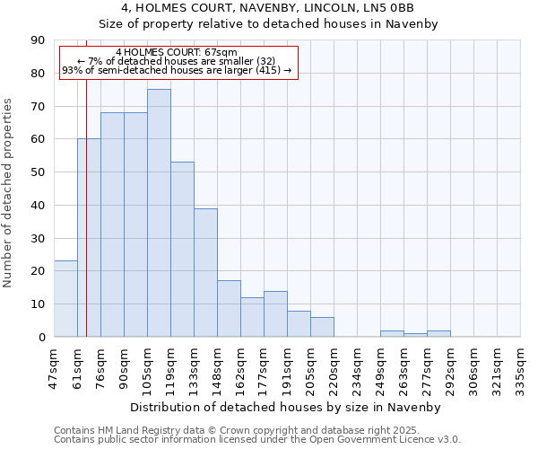 4, HOLMES COURT, NAVENBY, LINCOLN, LN5 0BB: Size of property relative to detached houses in Navenby