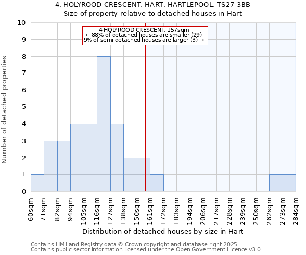 4, HOLYROOD CRESCENT, HART, HARTLEPOOL, TS27 3BB: Size of property relative to detached houses houses in Hart