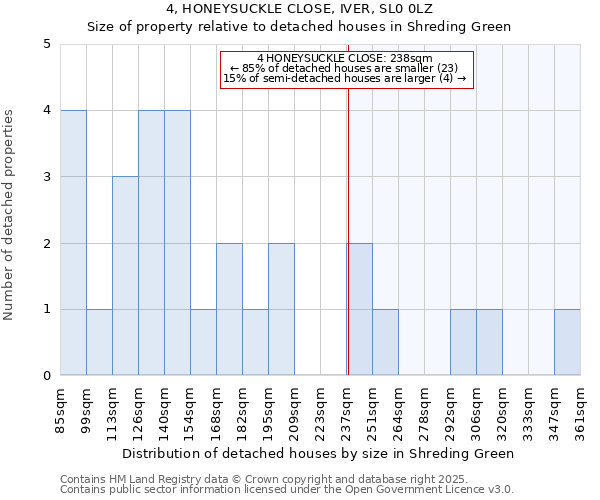 4, HONEYSUCKLE CLOSE, IVER, SL0 0LZ: Size of property relative to detached houses houses in Shreding Green