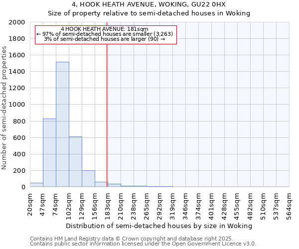 4, HOOK HEATH AVENUE, WOKING, GU22 0HX: Size of property relative to semi-detached houses houses in Woking
