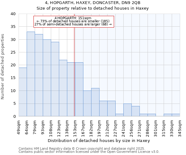 4, HOPGARTH, HAXEY, DONCASTER, DN9 2QB: Size of property relative to detached houses houses in Haxey