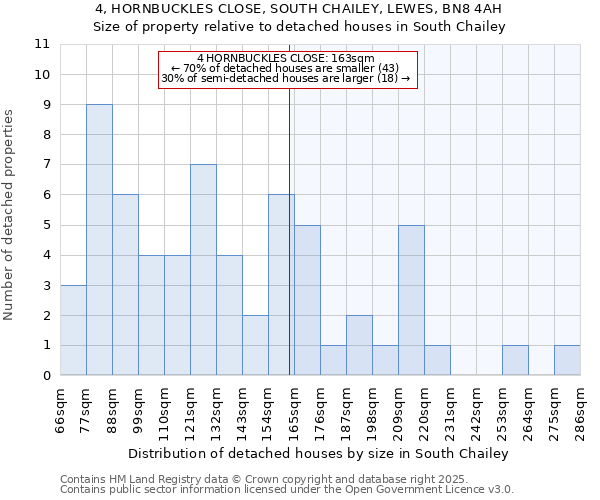 4, HORNBUCKLES CLOSE, SOUTH CHAILEY, LEWES, BN8 4AH: Size of property relative to detached houses in South Chailey