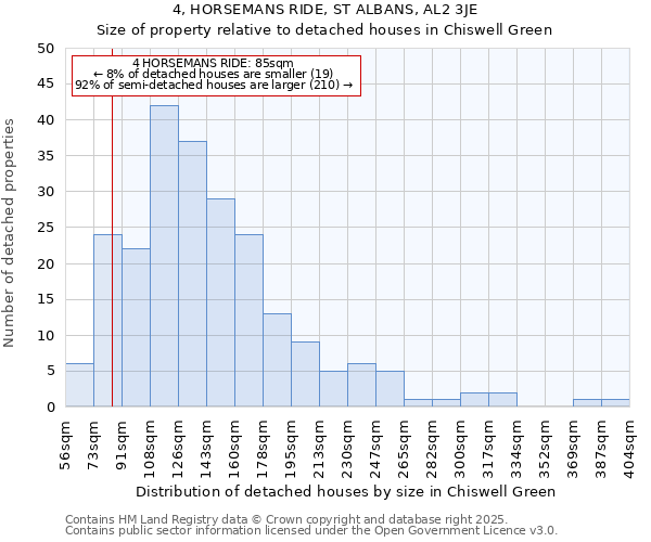 4, HORSEMANS RIDE, ST ALBANS, AL2 3JE: Size of property relative to detached houses in Chiswell Green