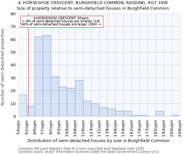 4, HORSESHOE CRESCENT, BURGHFIELD COMMON, READING, RG7 3XW: Size of property relative to semi-detached houses houses in Burghfield Common