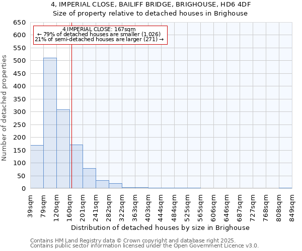 4, IMPERIAL CLOSE, BAILIFF BRIDGE, BRIGHOUSE, HD6 4DF: Size of property relative to detached houses houses in Brighouse