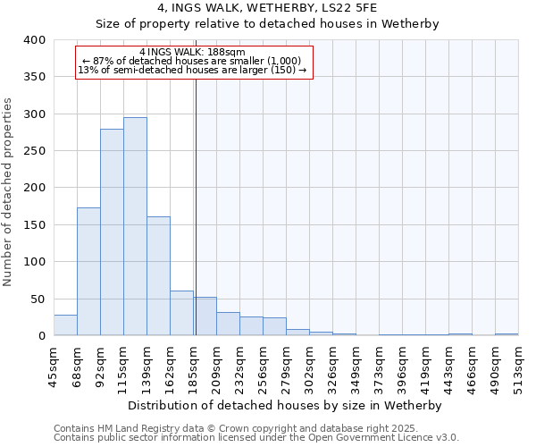 4, INGS WALK, WETHERBY, LS22 5FE: Size of property relative to detached houses houses in Wetherby