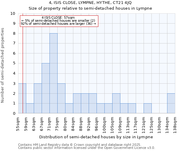4, ISIS CLOSE, LYMPNE, HYTHE, CT21 4JQ: Size of property relative to semi-detached houses houses in Lympne