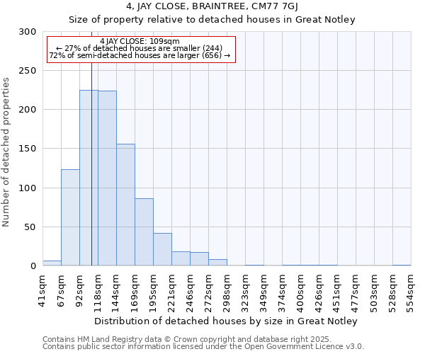 4, JAY CLOSE, BRAINTREE, CM77 7GJ: Size of property relative to detached houses houses in Great Notley