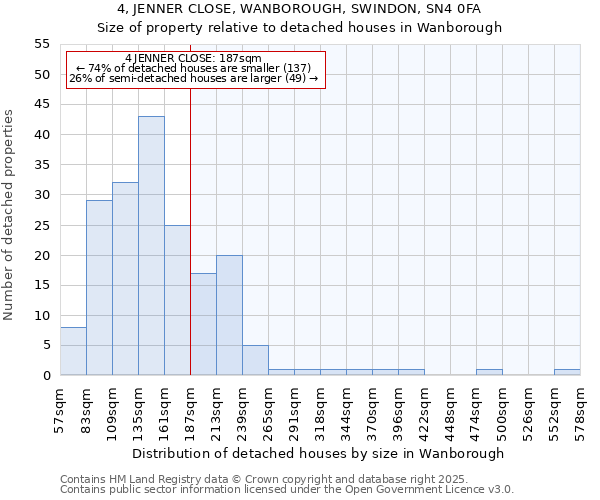 4, JENNER CLOSE, WANBOROUGH, SWINDON, SN4 0FA: Size of property relative to detached houses houses in Wanborough