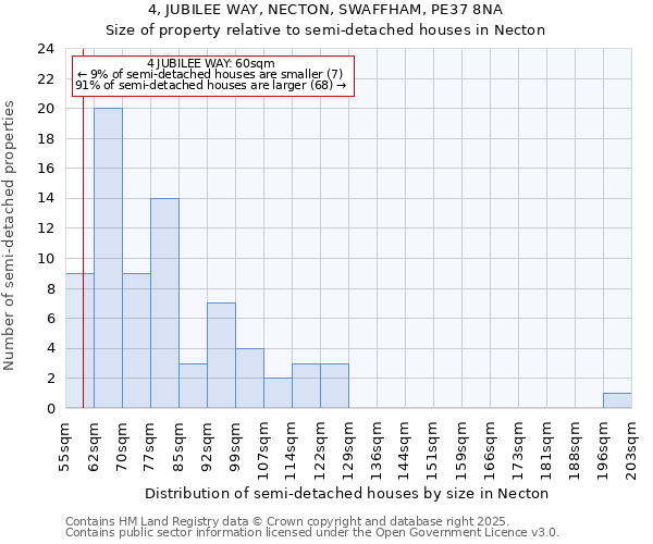 4, JUBILEE WAY, NECTON, SWAFFHAM, PE37 8NA: Size of property relative to semi-detached houses houses in Necton