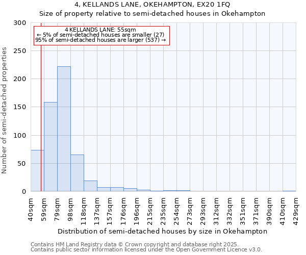 4, KELLANDS LANE, OKEHAMPTON, EX20 1FQ: Size of property relative to semi-detached houses houses in Okehampton