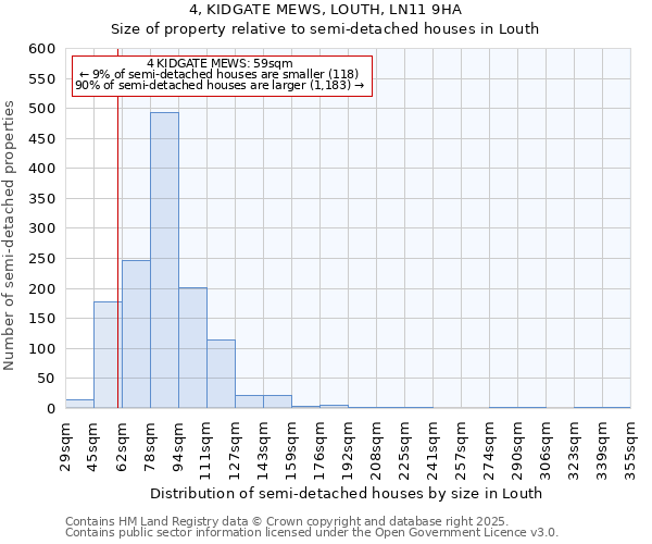 4, KIDGATE MEWS, LOUTH, LN11 9HA: Size of property relative to semi-detached houses houses in Louth