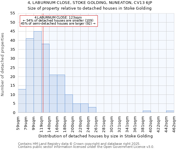 4, LABURNUM CLOSE, STOKE GOLDING, NUNEATON, CV13 6JP: Size of property relative to detached houses houses in Stoke Golding