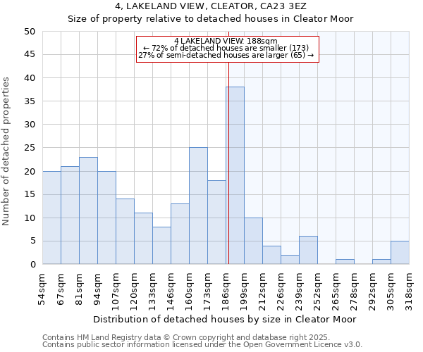 4, LAKELAND VIEW, CLEATOR, CA23 3EZ: Size of property relative to detached houses houses in Cleator Moor