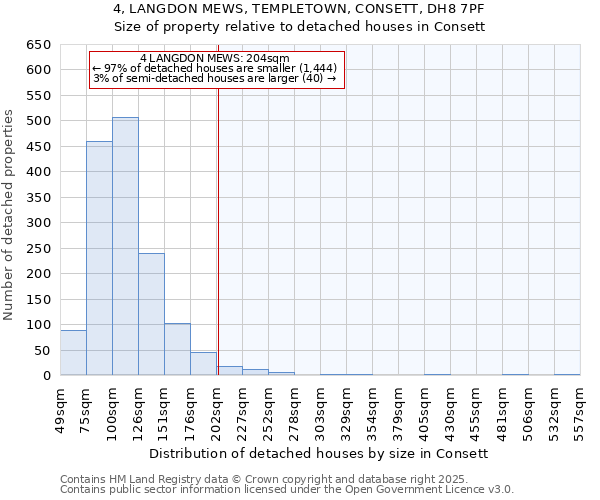 4, LANGDON MEWS, TEMPLETOWN, CONSETT, DH8 7PF: Size of property relative to detached houses houses in Consett