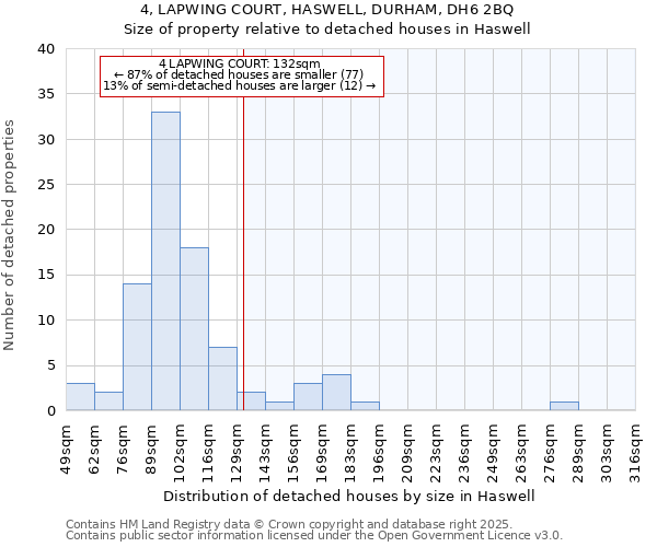 4, LAPWING COURT, HASWELL, DURHAM, DH6 2BQ: Size of property relative to detached houses houses in Haswell