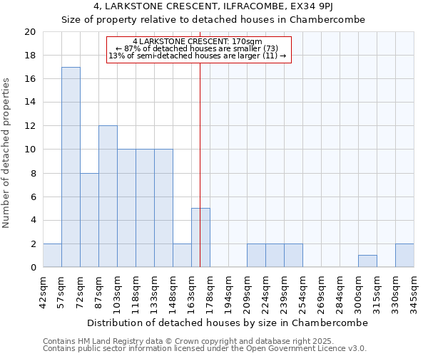 4, LARKSTONE CRESCENT, ILFRACOMBE, EX34 9PJ: Size of property relative to detached houses houses in Chambercombe