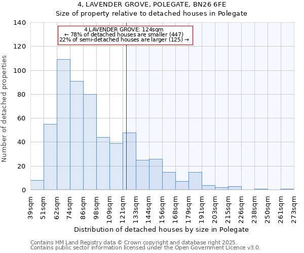 4, LAVENDER GROVE, POLEGATE, BN26 6FE: Size of property relative to detached houses houses in Polegate
