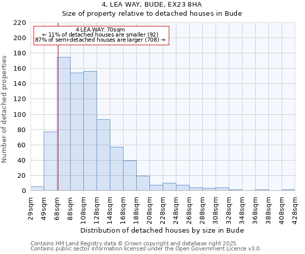 4, LEA WAY, BUDE, EX23 8HA: Size of property relative to detached houses houses in Bude